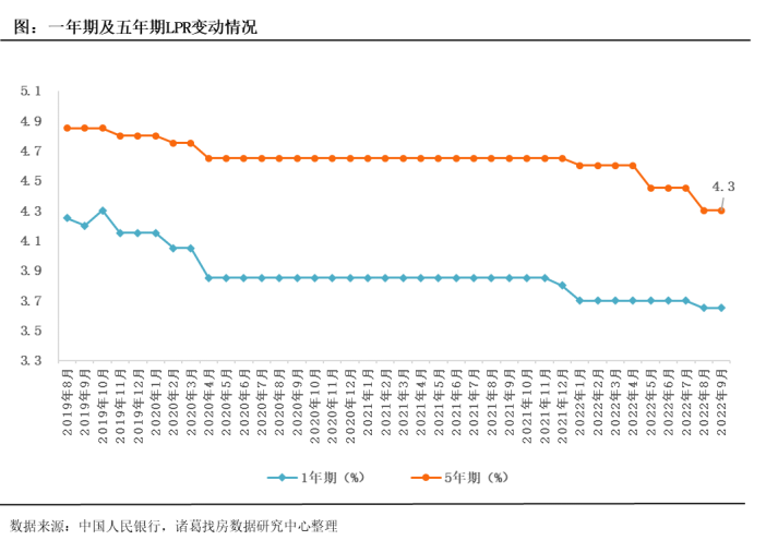 诸葛找房：央行定调阶段性放宽首套利率下限 这些城市大概率会执行_中国网地产